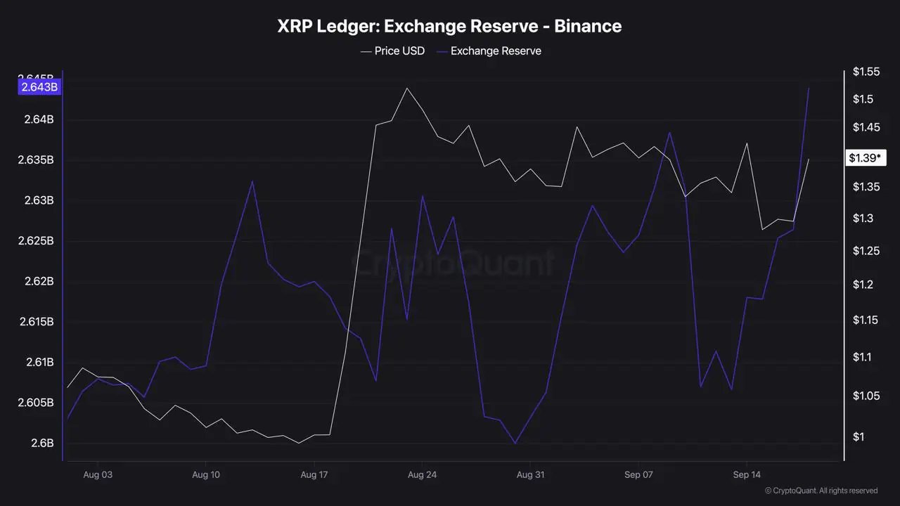Binance XRP Reserves