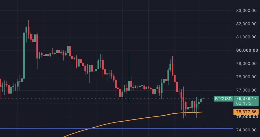 Bitcoin Chart Analysis