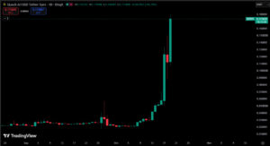 Q/USDT 价格走势示意图