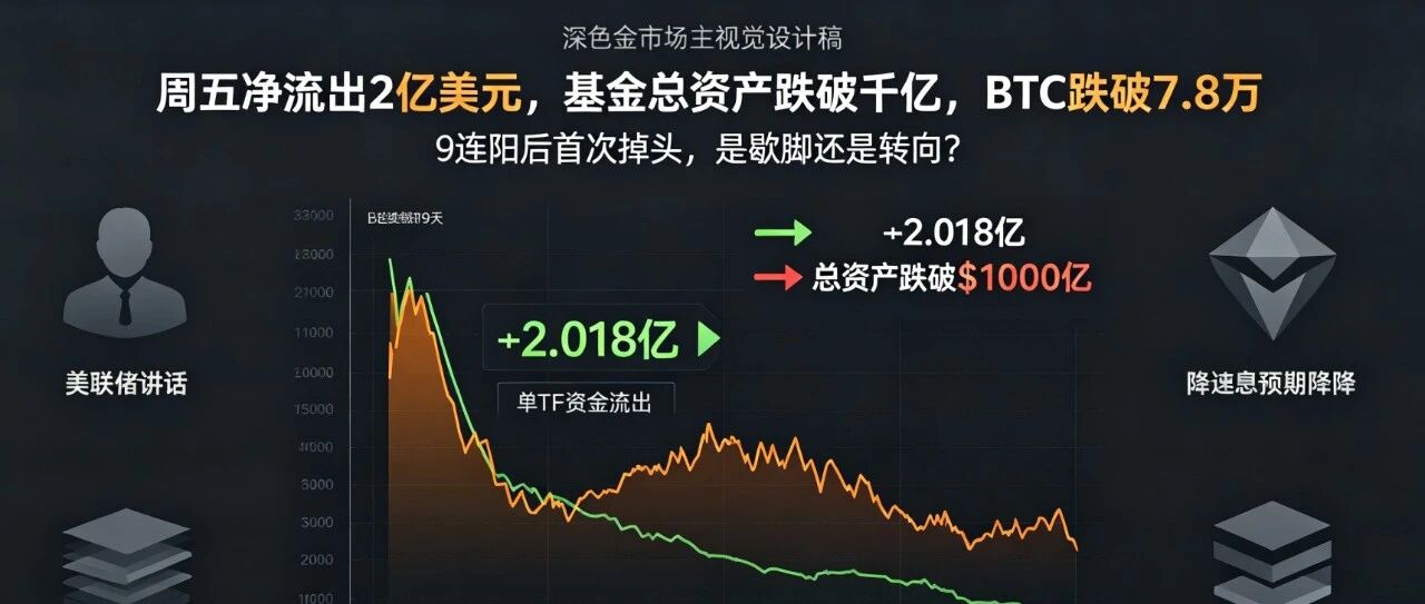 比特币ETF 9天净流入戛然而止，机构进场的势头歇脚了？