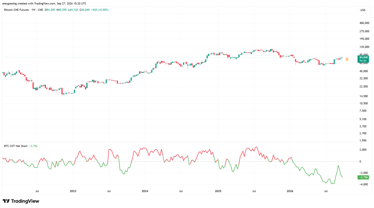 CFTC COT数据图表