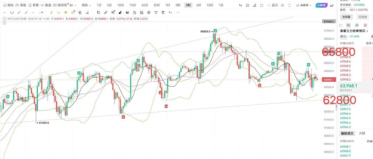 07.30 BTC今日操作策略