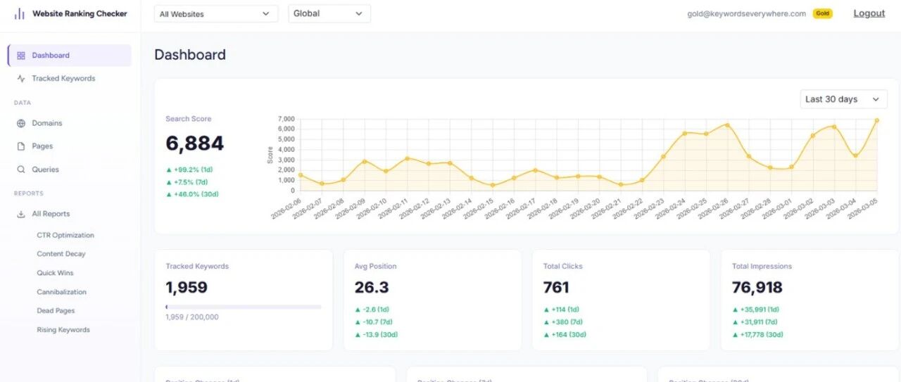 一个免费的Google关键词排名工具，凭什么让我放弃 SEMrush