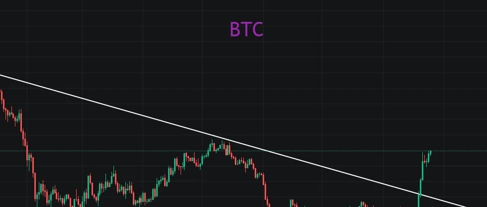 Bitcoin Breaks $80,000, the Parabolic Bull Run May Be Delayed