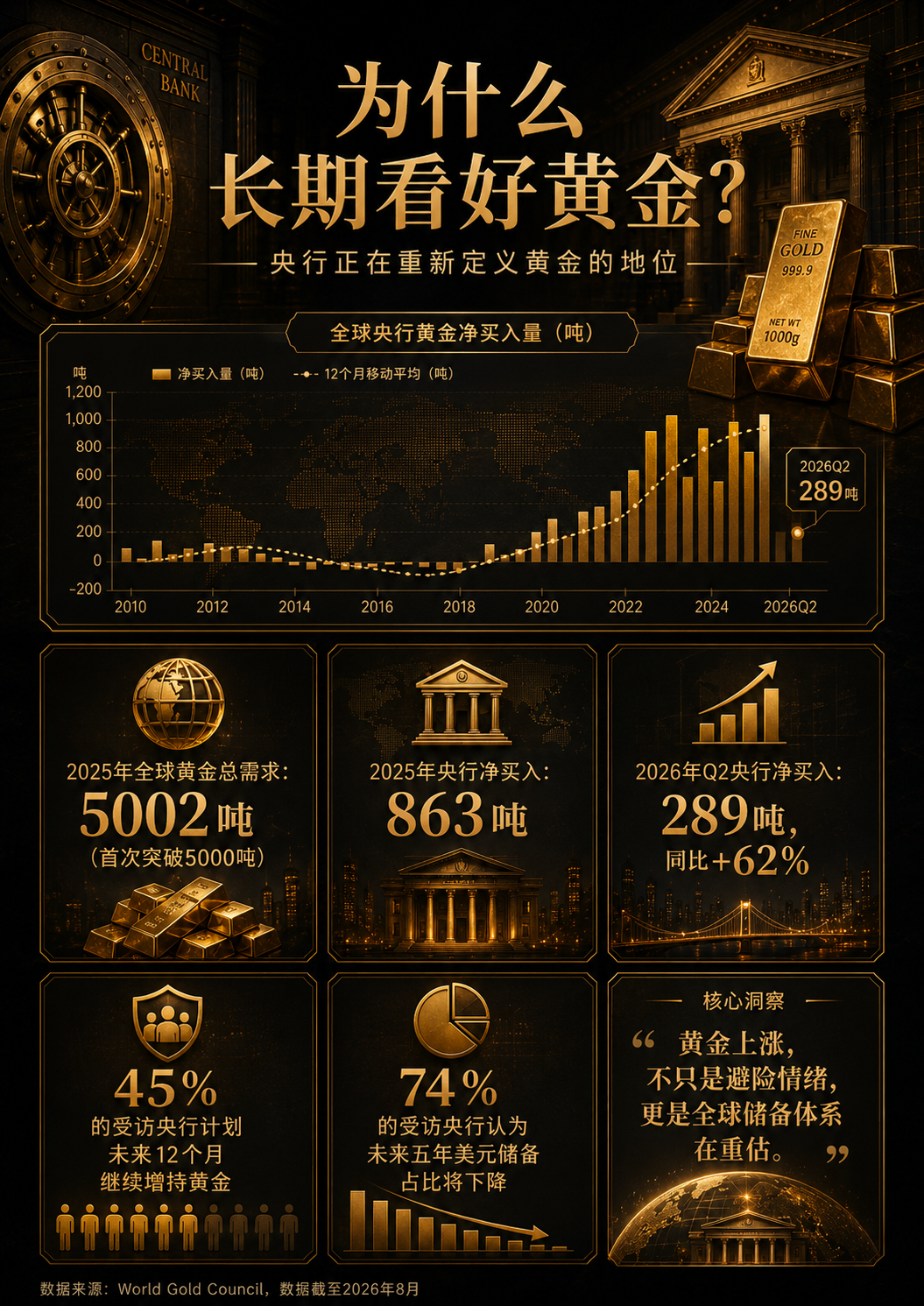 黄金长期逻辑：央行购金、储备多元化与供给约束