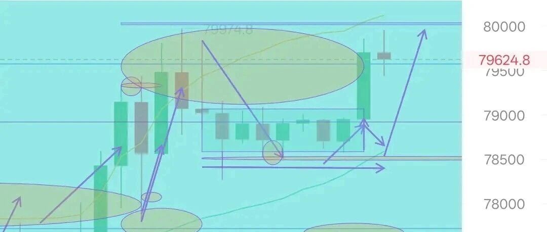 8.25 Bitcoin and Ethereum Latest Analysis