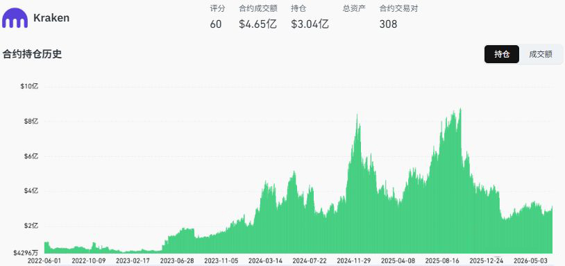 Kraken（海妖）：逆势增长的老牌劲旅_图2