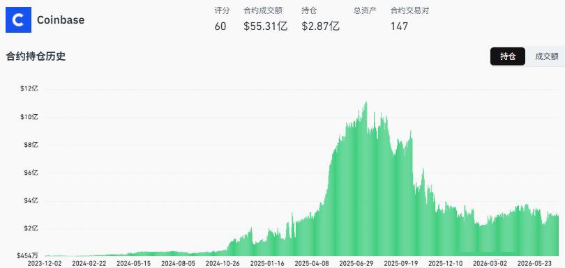 Coinbase：合规标杆，承压前行_图2