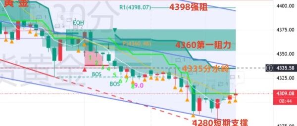 金油神策：黄金静待小非农、原油谨防冲高回落