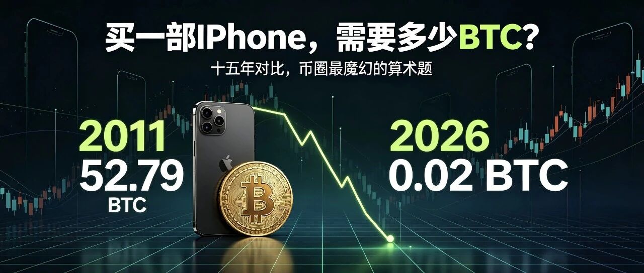 一部iPhone，需要多少BTC？二十年的魔幻对照，留给2036一个谜题