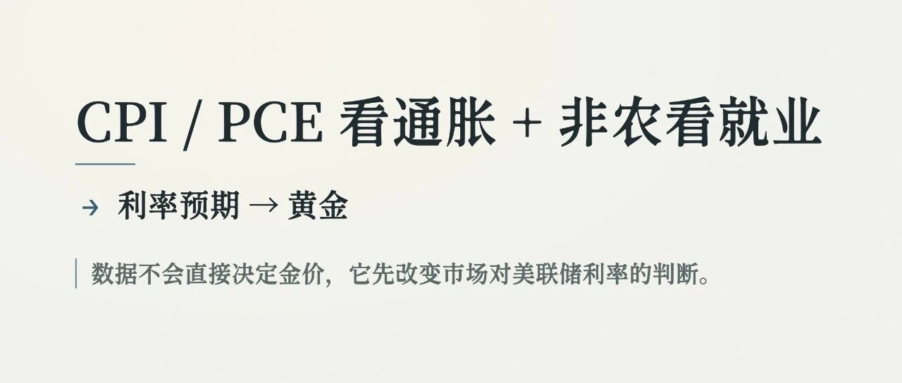 CPI、非农、PCE，怎么看它们对黄金的影响？