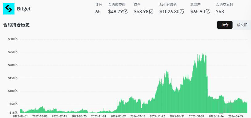 Bitget：社交交易的破局者_图2